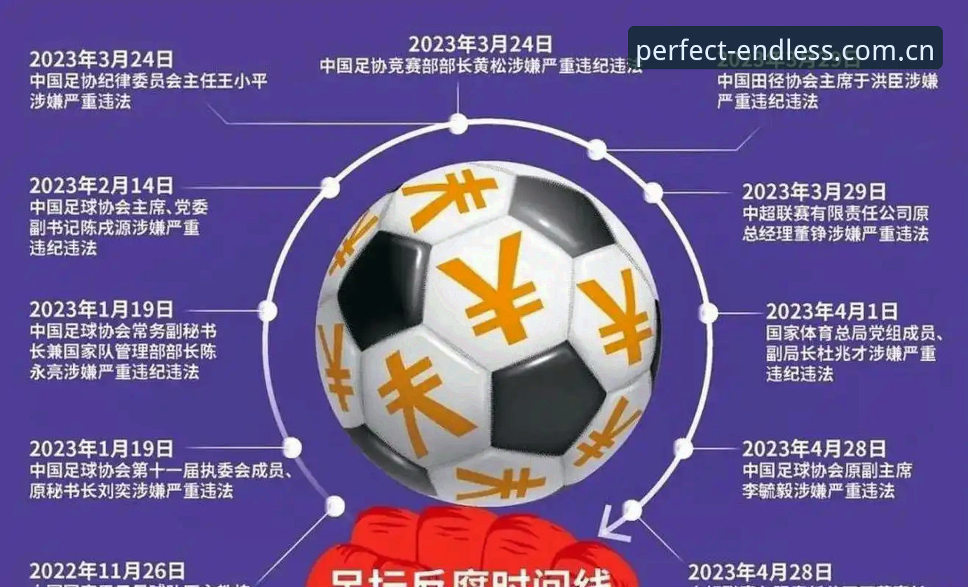 中国足协第三批禁足名单深度解读：在新赛季来临前了解行业整顿全貌的新手指南